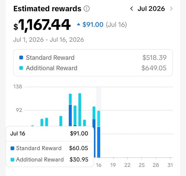 Exemple de récompenses TikTok avec un total estimé de 1 167,44 dollars