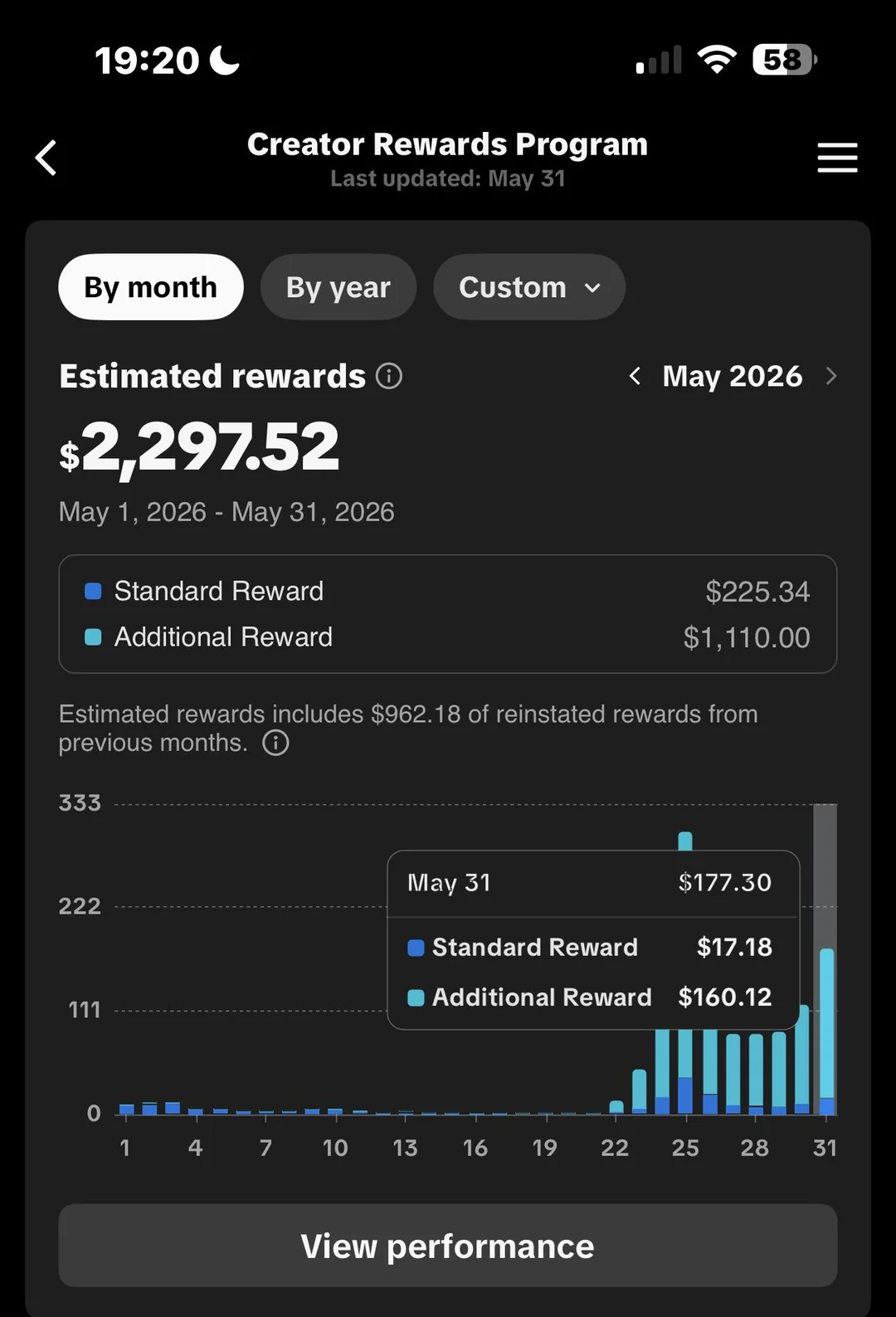 Exemple de récompenses TikTok avec un total estimé de 2 297,52 dollars